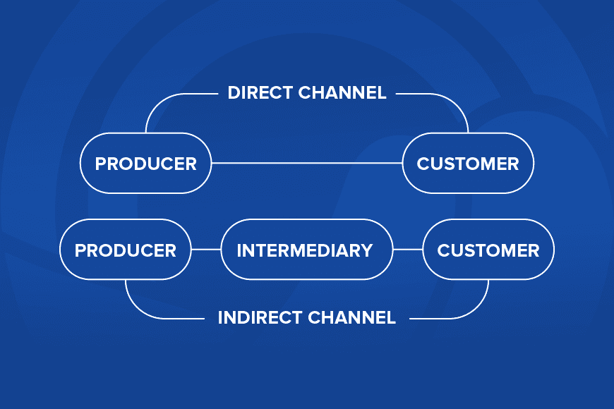 What Are Sales and Distribution Channels? A Comprehensive Breakdown