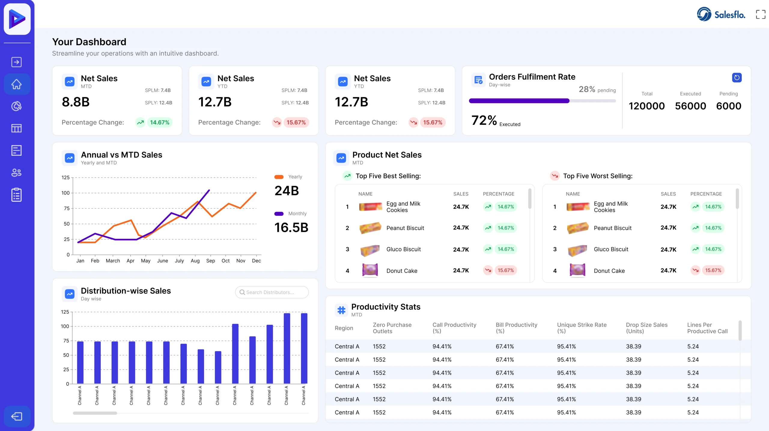 Salesflo Pulse Dashboard
